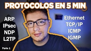 Todos los PROTOCOLOS DE RED explicados fácil en 5 minutos 2022 Parte 1  IP IPsec ICMP L2TP [upl. by Ydarb]