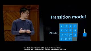 CS50 AI  Artificial Intelligence với Python Lecture 0  Search Vietsub [upl. by Annaiv]