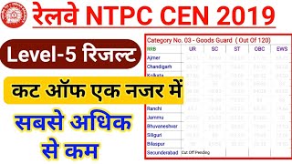 Railway NTPC Level 5 All RRB Final Cut Off  RRB NTPC 2019 Level 5 Cut Off For DV [upl. by Teece]