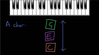 What is Harmony [upl. by Ahsii]