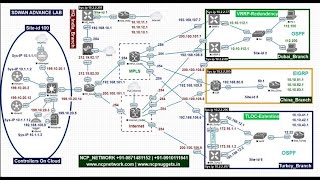 Lecture 1 SD WAN Cisco Viptela NCP [upl. by Gerge]