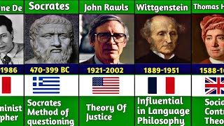 Most Famous Philosophers In History And Their Achievement [upl. by Knowling]