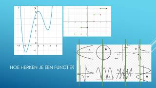 Reële functies [upl. by Dorcea]