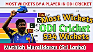 Most wickets by a player in odi cricket  Record till 2024 cricketrace [upl. by Nickelsen191]