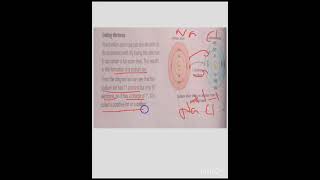 Class 7 Science Losing and Gaining of Electrons Ms Amina Mehmood [upl. by Sheeran]