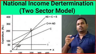 National income Determination Two sector Modal with numerical  full explain by harikesh sir [upl. by Eidissac]