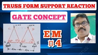 Gate  Support reaction trick in english  beam in truss form  Engineering Mechanics [upl. by Subak170]