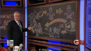 Glenn Beck  Devaluing The Dollar [upl. by Kyla]