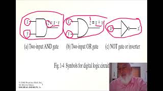 digital logic design  binary logic [upl. by Aleak891]