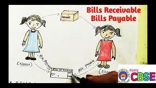 SUBSIDIARY BOOKS2BILLS RECEIVABLE AND BILLS PAYABLE BOOKS [upl. by Norab491]