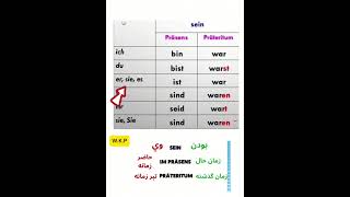 PRÄSENS und Präteritum auf Deutsch DariFarsi  und Pashto  Grammatik A1 [upl. by Pickens]