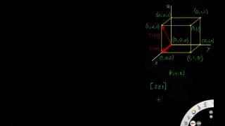 Kübik kristal yapılarda yönler [upl. by Ennaid]