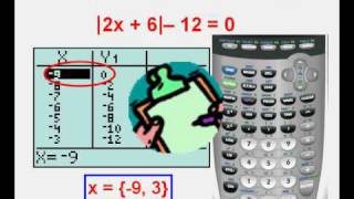 Solving Absolute Value Equations with the Graphing Calculator [upl. by Assillim]