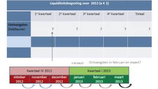 uitleg mampo havo 5 H 25 liquiditeitsbegroting [upl. by Edualc]