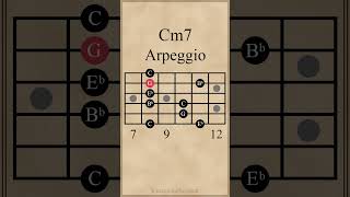 C Minor 7th Arpeggio guitarlesson [upl. by Nuli498]