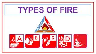 Types Of Fire [upl. by Ahsinrac]