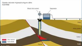 Schema de extracţie gaze naturale [upl. by Gaul]