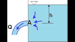 Fluid Mechanics  Flow Through Orifices [upl. by Adiv]