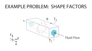 Heat Transfer L10 p3  Example  Shape Factors [upl. by Seward]