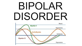 Bipolar Disorder criteria types symptoms and treatment [upl. by Wehttam]