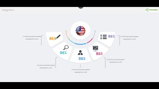 Como Fazer um infográfico sem Mashup dentro do Qlik Sense [upl. by Adnalohs]