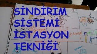 Sindirim İstasyon [upl. by Mariya323]