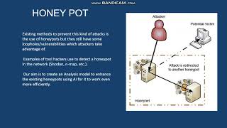 Honeypot using AI  IEEE SheHacks Projects [upl. by Melak723]