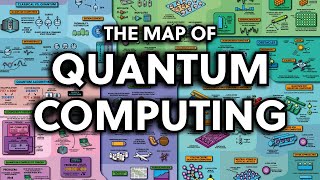 The Map of Quantum Computing  Quantum Computing Explained [upl. by Efioa656]