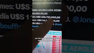 PRIVATIZAR AEROLÍNEAS ARGENTINAS PÉRDIDAS MILLONARIAS EN DÓLARES [upl. by Erotavlas665]