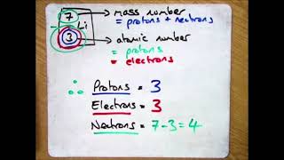 CES 213 How Can the Quantity of Protons Neutrons and Electrons in an Atom Be Determined [upl. by Mahgirb389]