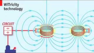 How Wireless Energy Transfer Works [upl. by Bixby]