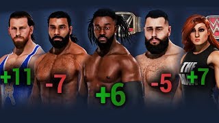 WWE 2K20 Roster Ratings [upl. by Tammany548]