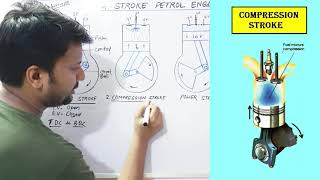 FOUR STROKE PETROL ENGINE  SPARK IGNITION ENGINE  4 STROKE ENGINE WORKING  PETROL ENGINE DIAGRAM [upl. by Esej]