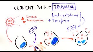 Demystifying HIV PreExposure Prophylaxis [upl. by Nothgiel9]