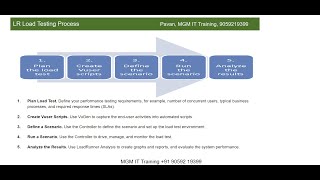 Performance TestingJan9LoadRunner Intro Architecture processLR ComponentsImp LR terminology [upl. by Amarillas]