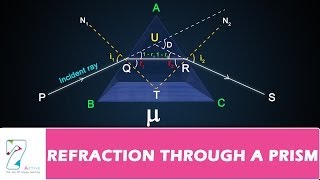 REFRACTION THROUGH A PRISM [upl. by Ecnedurp]