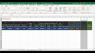 2024 Yılı Asgari Ücret NetBrüt ve İşveren Maliyeti Örnek Excel Çalışması [upl. by Aileen]