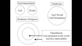 Panentheism ReVisitedMonism\DualismSolving the ParadoxPart 3 [upl. by Ylro]