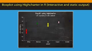 R Beginners Highcharter Boxplot in R Code included [upl. by Hahsia]