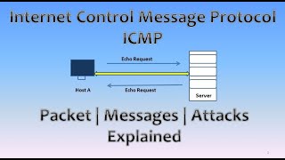 Understanding Internet Control Message Protocol ICMP  Explained [upl. by Nivalc]