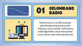 Gelombang Elektromagnetik  Kelas 12 Fase F  Dhiah Dharmastuti Pinuji [upl. by Enrobso122]