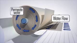 What is reverse osmosis [upl. by Eart405]