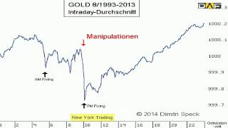 GoldExperte Speck quotIm Goldpreis wird manipuliertquot [upl. by Beale]