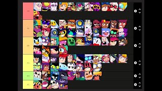 Brawl Stars Tier List Season 2829 [upl. by Kelwen]