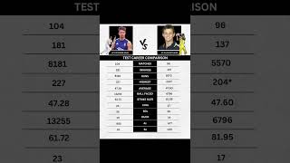 Kevin Pietersen vs Adam Gilchrist Test Career Statistics KevinPietersen AdamGilchrist odicricket [upl. by Ahsikahs]