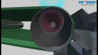 Eddy current Non ferrous separator working principle 3D animation [upl. by Pilloff]