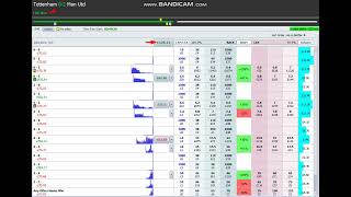 DUTCHING INVERSO IN CORRECT SCORE [upl. by Madson318]