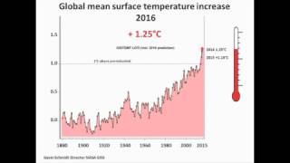 State of the climate and oceans Nov 2016 [upl. by Gotthard]