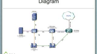 Cisco Voice amp Unified Communications Overview [upl. by Burch]