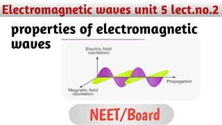 properties of electromagnetic waveslectno2unit 5 [upl. by Corin]